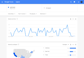 Google Trends