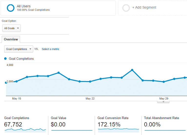 ecommerce metrics