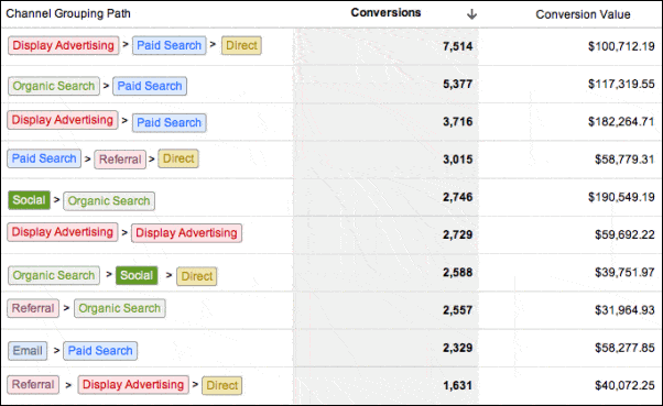 ecommerce metric measurements