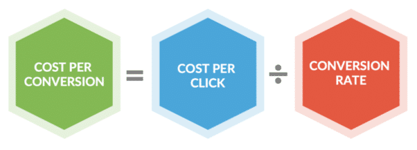 Measuring ecommerce metrics